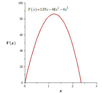 EBK PRECALCULUS W/LIMITS, Chapter 2.5, Problem 103E , additional homework tip  1