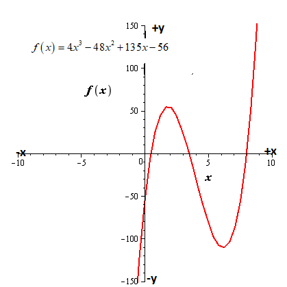 EBK PRECALCULUS W/LIMITS, Chapter 2.5, Problem 111E , additional homework tip  2