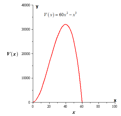 EBK PRECALCULUS W/LIMITS, Chapter 2.5, Problem 112E , additional homework tip  2