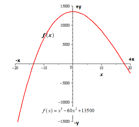 Precalculus with Limits, Chapter 2.5, Problem 112E , additional homework tip  3