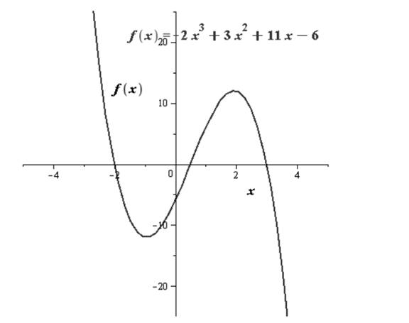 EBK PRECALCULUS W/LIMITS, Chapter 2.5, Problem 115E 