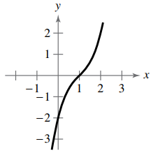 Precalculus with Limits, Chapter 2.5, Problem 125E 