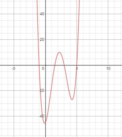 EBK PRECALCULUS W/LIMITS, Chapter 2.5, Problem 17E , additional homework tip  1