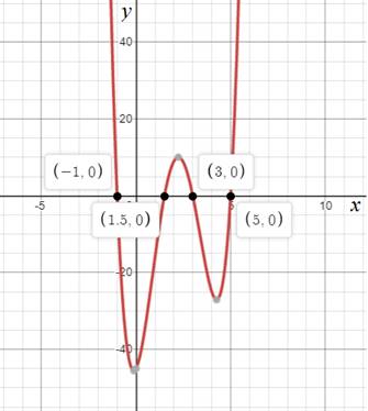 Precalculus with Limits, Chapter 2.5, Problem 17E , additional homework tip  2