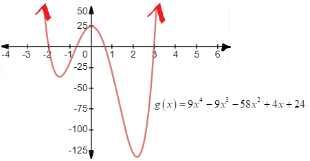 EBK PRECALCULUS W/LIMITS, Chapter 2.5, Problem 27E 