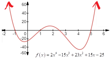 EBK PRECALCULUS W/LIMITS, Chapter 2.5, Problem 28E 