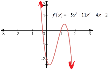 EBK PRECALCULUS W/LIMITS, Chapter 2.5, Problem 29E 