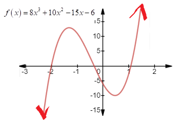 EBK PRECALCULUS W/LIMITS, Chapter 2.5, Problem 30E 