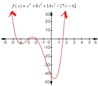 EBK PRECALCULUS W/LIMITS, Chapter 2.5, Problem 32E 