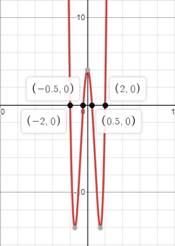 EBK PRECALCULUS W/LIMITS, Chapter 2.5, Problem 38E 