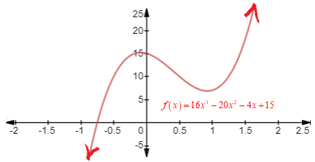 Precalculus with Limits, Chapter 2.5, Problem 83E 