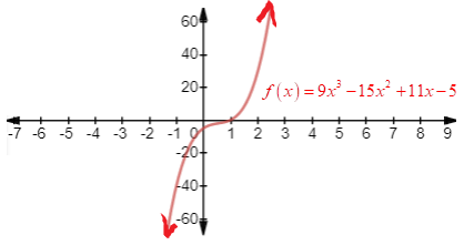 EBK PRECALCULUS W/LIMITS, Chapter 2.5, Problem 84E 