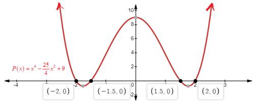 EBK PRECALCULUS W/LIMITS, Chapter 2.5, Problem 95E 