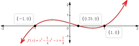 EBK PRECALCULUS W/LIMITS, Chapter 2.5, Problem 97E 