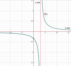 Precalculus with Limits, Chapter 2.6, Problem 18E 