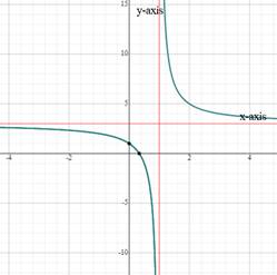 Precalculus with Limits, Chapter 2.6, Problem 22E 