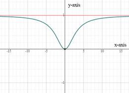 Precalculus with Limits, Chapter 2.6, Problem 23E 