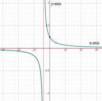 Precalculus with Limits, Chapter 2.6, Problem 29E 