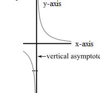 EBK PRECALCULUS W/LIMITS, Chapter 2.6, Problem 2E 