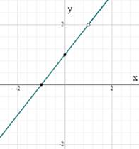 EBK PRECALCULUS W/LIMITS, Chapter 2.6, Problem 31E 