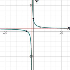 Precalculus with Limits, Chapter 2.6, Problem 33E 