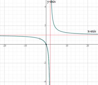 Precalculus with Limits, Chapter 2.6, Problem 35E 