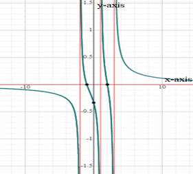 Precalculus with Limits, Chapter 2.6, Problem 40E 