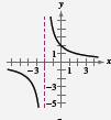 EBK PRECALCULUS W/LIMITS, Chapter 2.6, Problem 39E 