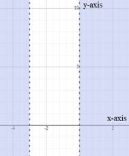 Precalculus with Limits, Chapter 2.6, Problem 50E 