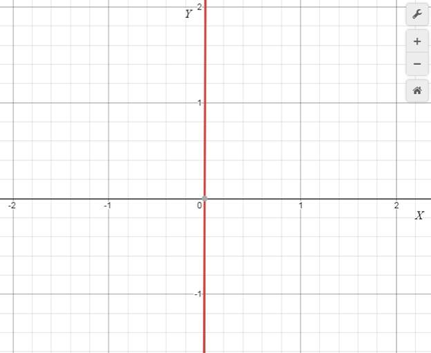 EBK PRECALCULUS W/LIMITS, Chapter 2.6, Problem 69E 