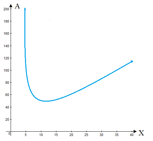 EBK PRECALCULUS W/LIMITS, Chapter 2.6, Problem 73E , additional homework tip  2