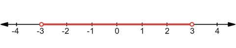 Precalculus with Limits, Chapter 2.7, Problem 13E , additional homework tip  1