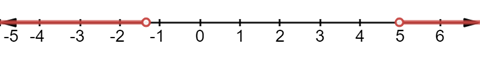 EBK PRECALCULUS W/LIMITS, Chapter 2.7, Problem 25E , additional homework tip  1