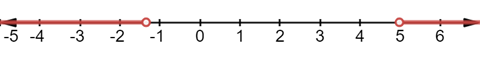 EBK PRECALCULUS W/LIMITS, Chapter 2.7, Problem 25E , additional homework tip  2