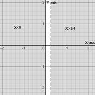 EBK PRECALCULUS W/LIMITS, Chapter 2.7, Problem 41E 