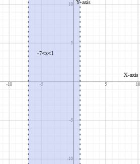 EBK PRECALCULUS W/LIMITS, Chapter 2.7, Problem 43E 