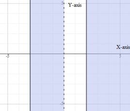 Precalculus with Limits, Chapter 2.7, Problem 50E 