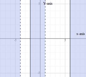 EBK PRECALCULUS W/LIMITS, Chapter 2.7, Problem 52E 