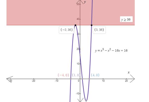 Precalculus with Limits, Chapter 2.7, Problem 54E , additional homework tip  4