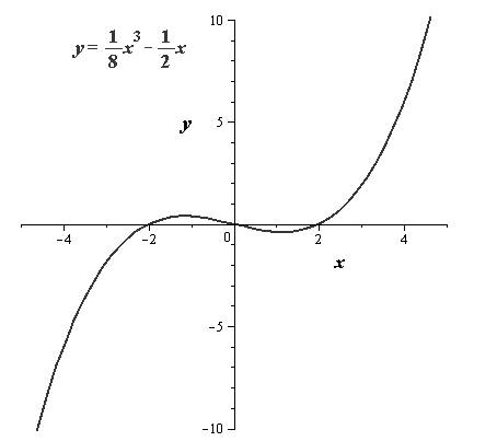 EBK PRECALCULUS W/LIMITS, Chapter 2.7, Problem 55E , additional homework tip  1