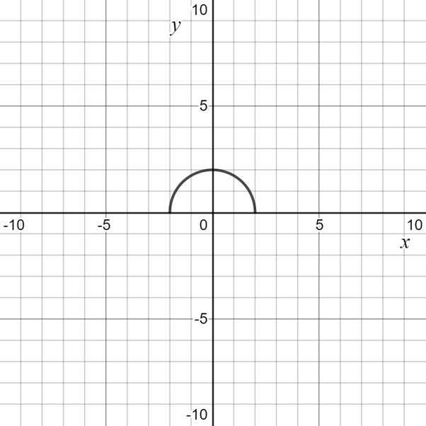 EBK PRECALCULUS W/LIMITS, Chapter 2.7, Problem 71E 