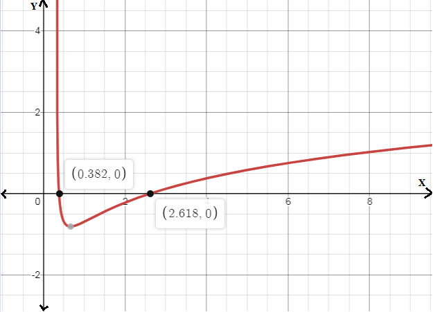 EBK PRECALCULUS W/LIMITS, Chapter 3, Problem 102RE 