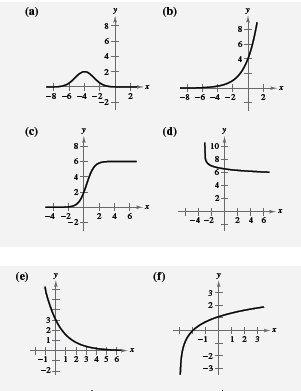 Precalculus with Limits, Chapter 3, Problem 108RE , additional homework tip  1