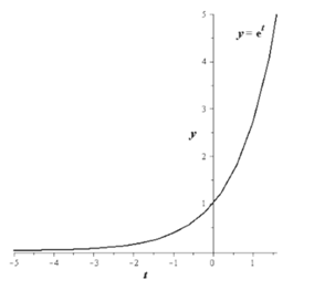 EBK PRECALCULUS W/LIMITS, Chapter 3, Problem 116RE , additional homework tip  1