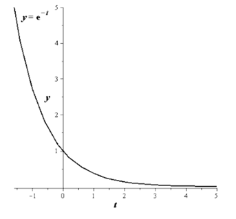 Precalculus with Limits, Chapter 3, Problem 118RE , additional homework tip  2