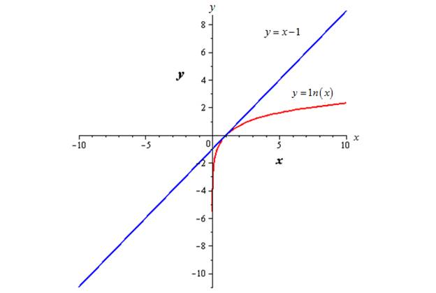 EBK PRECALCULUS W/LIMITS, Chapter 3, Problem 18PS , additional homework tip  1