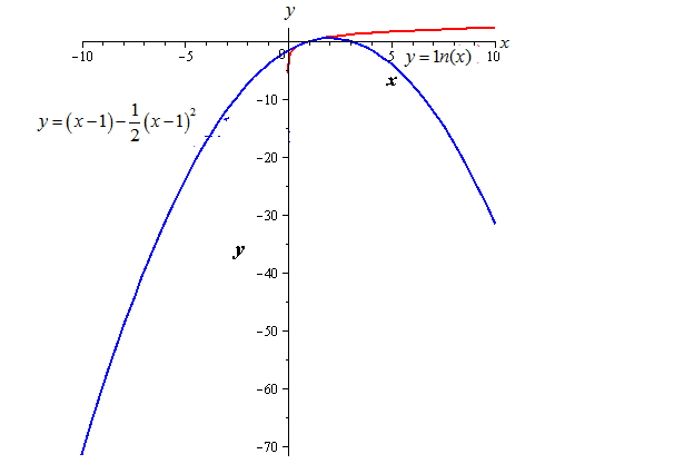 Precalculus with Limits, Chapter 3, Problem 18PS , additional homework tip  2