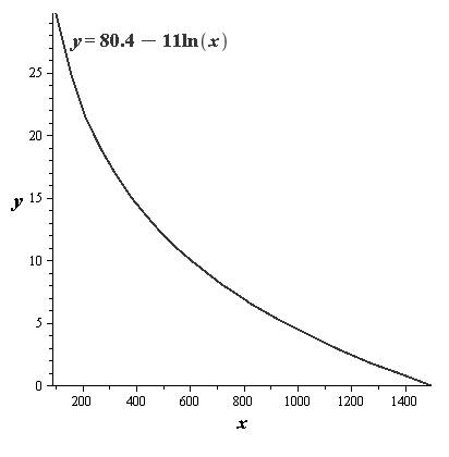 EBK PRECALCULUS W/LIMITS, Chapter 3, Problem 21PS 