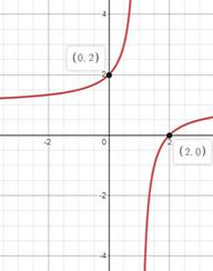 Precalculus with Limits, Chapter 3, Problem 26CLT 