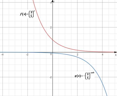 EBK PRECALCULUS W/LIMITS, Chapter 3, Problem 30CLT 